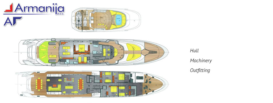 Ship Design